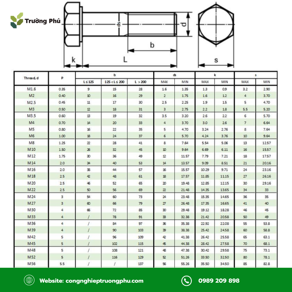 Bảng tra ISO giúp đối chiếu nhanh quy cách và thông số bulong theo tiêu chuẩn quốc