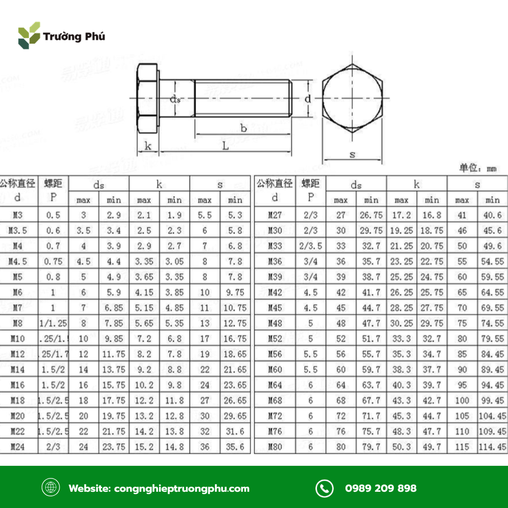 Bảng tra JIS giúp xác định chính xác quy cách bulong cho máy móc Nhật Bản