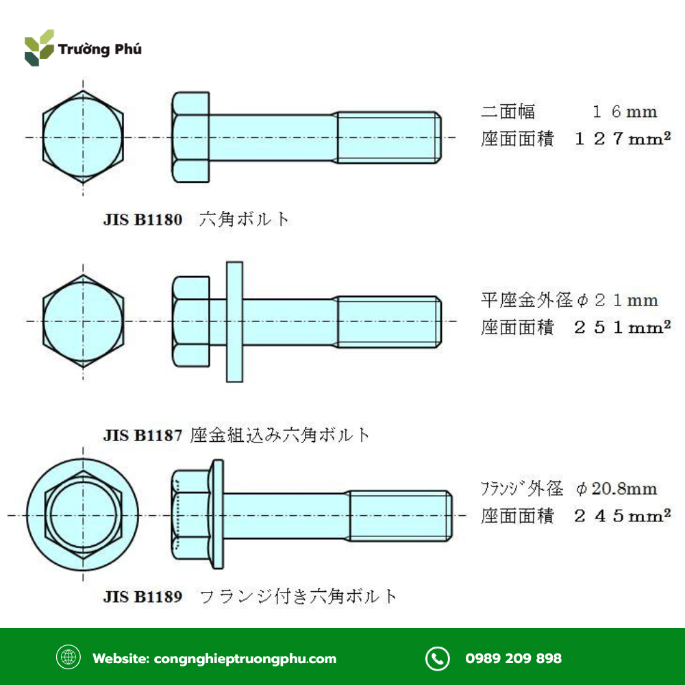 Tiêu chuẩn JIS giúp xác định đúng quy cách bulong theo hệ Nhật Bản
