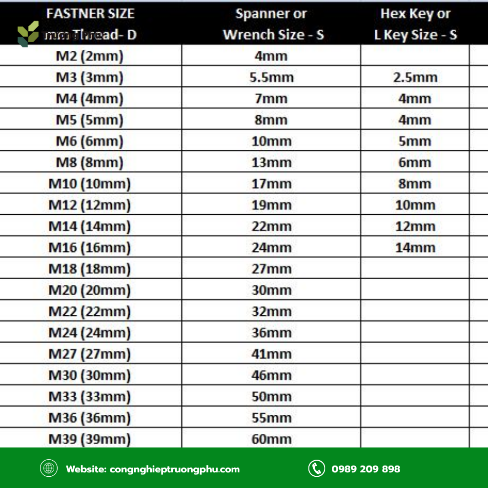 Bulong M16 đầu lục giác ngoài sử dụng cờ lê hoặc đầu khẩu 24mm khi siết.