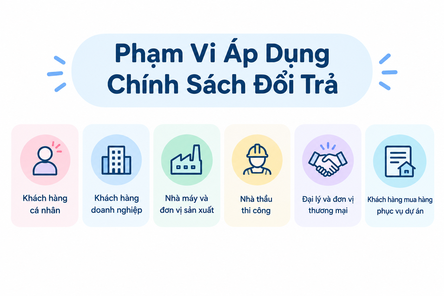 Phạm vi áp dụng chính sách đổi trả đối với các nhóm khách hàng và đơn hàng