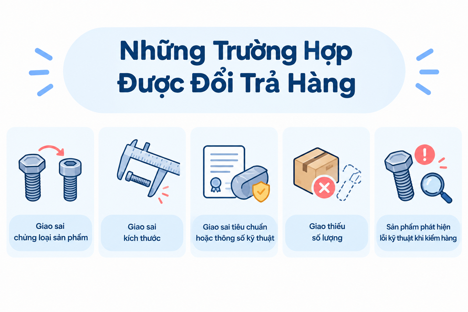 Các trường hợp được áp dụng đổi trả hàng theo đơn hàng