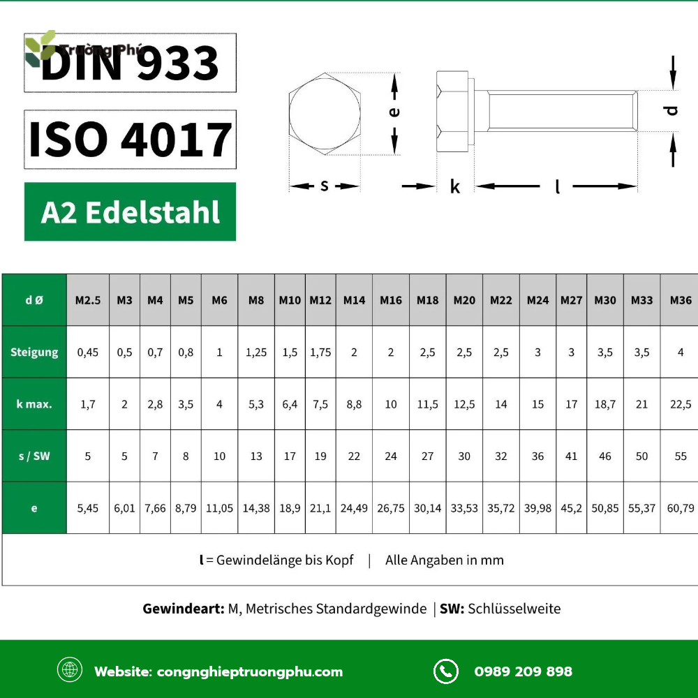 Tiêu chuẩn DIN/ISO quy định cơ tính và kích thước bulong inox 304.