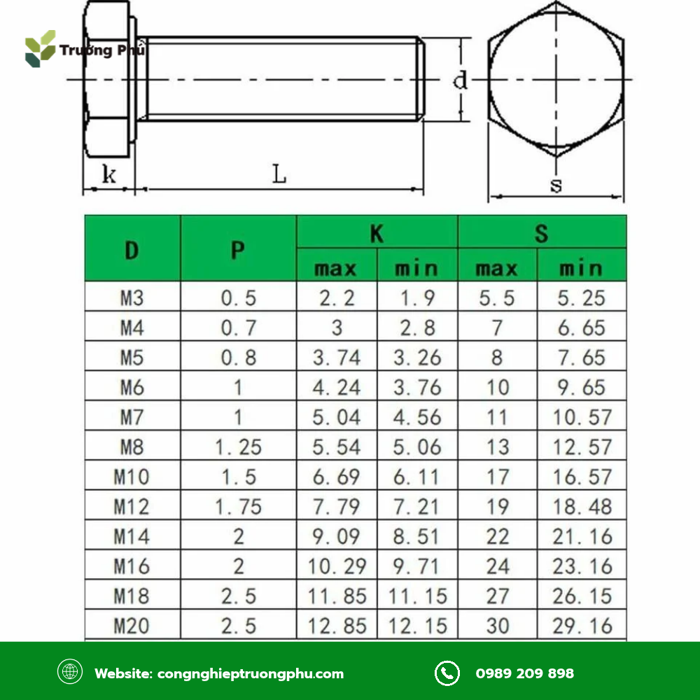 Bảng tra tiêu chuẩn DIN 933 gồm quy cách, dung sai, vật liệu và cấp bền bulong lục giác.