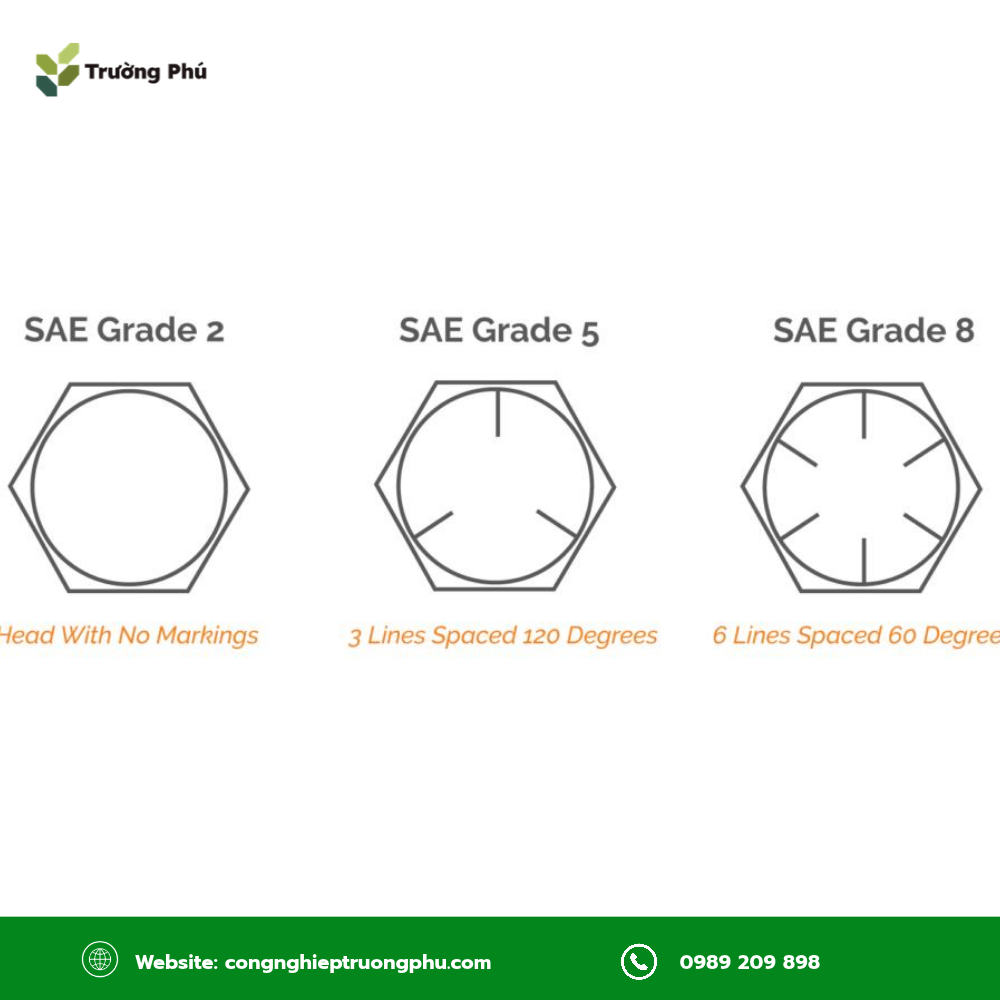 Bulong hệ inch theo SAE J429 gồm Grade 2, Grade 5 và Grade 8, phân biệt qua vạch dập trên đầu.