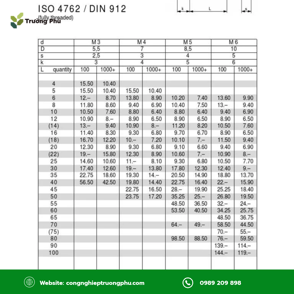 Các tiêu chuẩn DIN và ISO phổ biến của bulong, đai ốc.
